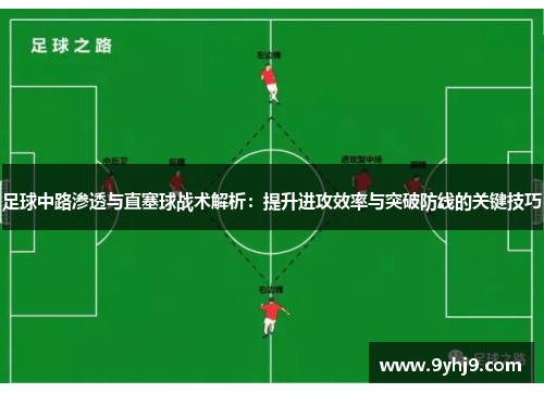 足球中路渗透与直塞球战术解析:提升进攻效率与突破防线的关键技巧 足球中路渗透与直塞球战术解析:提升进攻效率与突破防线的关键技巧