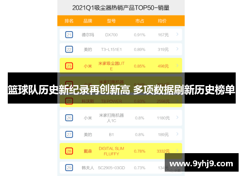 篮球队历史新纪录再创新高 多项数据刷新历史榜单 篮球队历史新纪录再创新高 多项数据刷新历史榜单