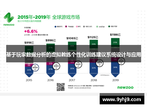 基于玩家数据分析的虚拟教练个性化训练建议系统设计与应用