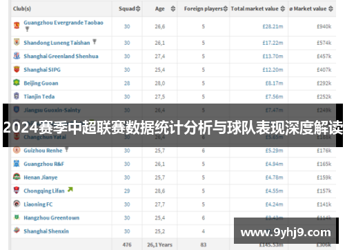 2024赛季中超联赛数据统计分析与球队表现深度解读 2024赛季中超联赛数据统计分析与球队表现深度解读