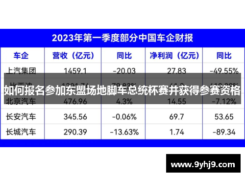 如何报名参加东盟场地脚车总统杯赛并获得参赛资格 如何报名参加东盟场地脚车总统杯赛并获得参赛资格
