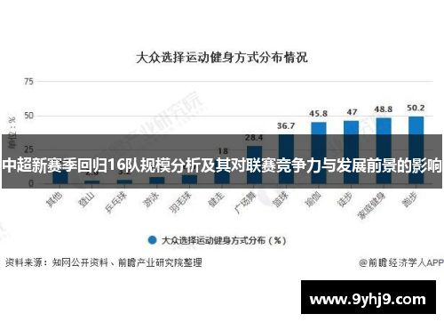 中超新赛季回归16队规模分析及其对联赛竞争力与发展前景的影响
