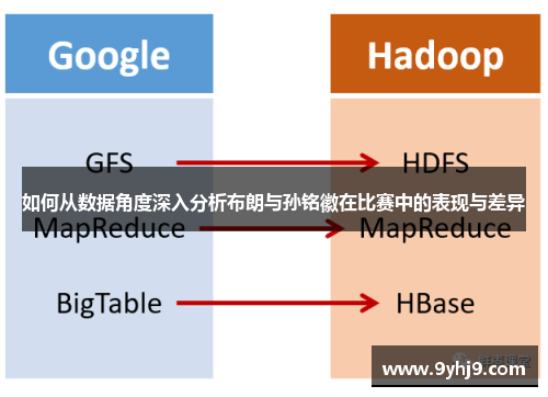 如何从数据角度深入分析布朗与孙铭徽在比赛中的表现与差异 如何从数据角度深入分析布朗与孙铭徽在比赛中的表现与差异