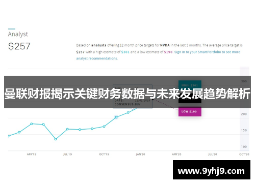 曼联财报揭示关键财务数据与未来发展趋势解析 曼联财报揭示关键财务数据与未来发展趋势解析