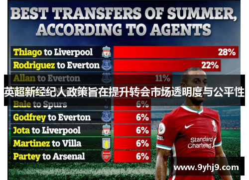 英超新经纪人政策旨在提升转会市场透明度与公平性 英超新经纪人政策旨在提升转会市场透明度与公平性