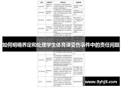 如何明确界定和处理学生体育课受伤事件中的责任问题
