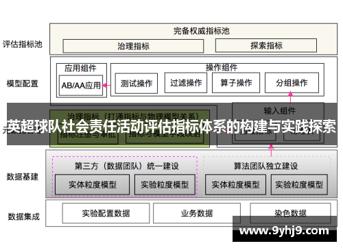 英超球队社会责任活动评估指标体系的构建与实践探索 英超球队社会责任活动评估指标体系的构建与实践探索