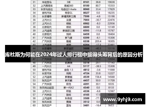 库杜斯为何能在2024年过人排行榜中拔得头筹背后的原因分析 库杜斯为何能在2024年过人排行榜中拔得头筹背后的原因分析