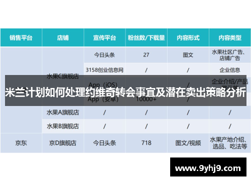 米兰计划如何处理约维奇转会事宜及潜在卖出策略分析