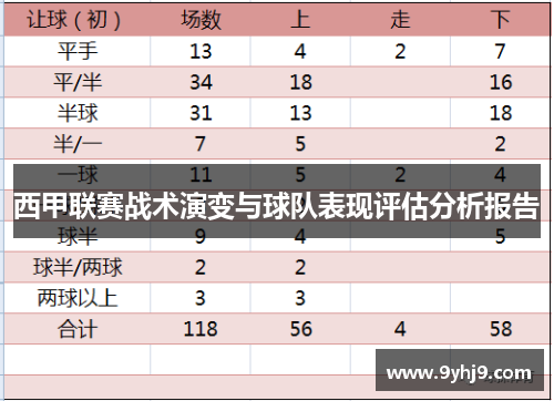 西甲联赛战术演变与球队表现评估分析报告 西甲联赛战术演变与球队表现评估分析报告