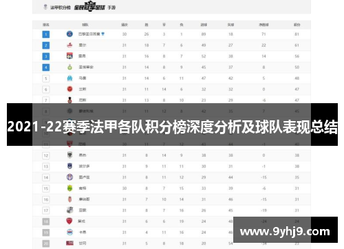 2021-22赛季法甲各队积分榜深度分析及球队表现总结 2021-22赛季法甲各队积分榜深度分析及球队表现总结