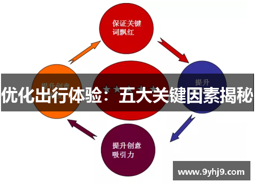 优化出行体验:五大关键因素揭秘 优化出行体验:五大关键因素揭秘