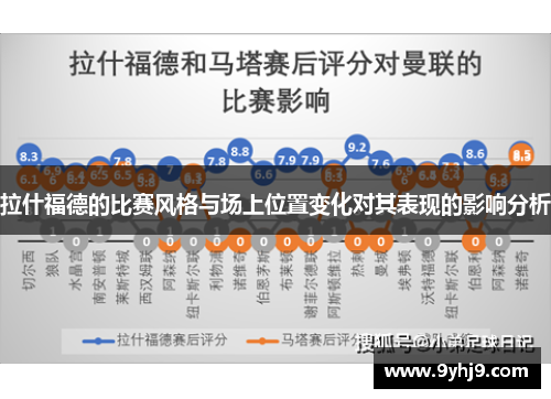 拉什福德的比赛风格与场上位置变化对其表现的影响分析